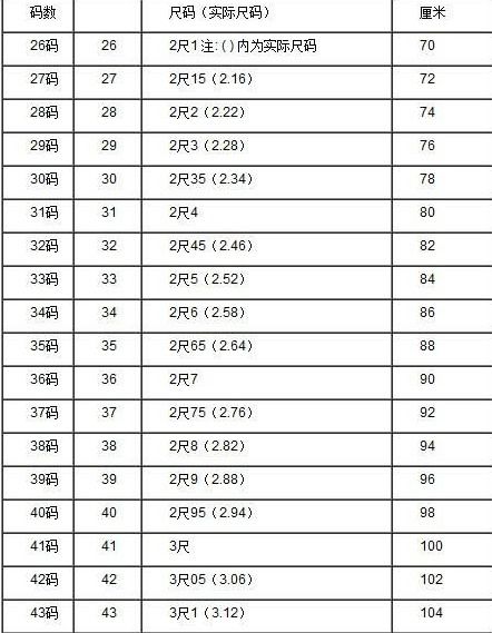 买裤子要买2尺9的腰腰围96是二尺几1尺=33333厘米,96厘米=2尺8寸8分