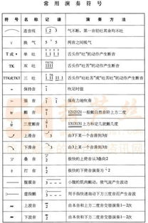 顿音记号和跳音的区别图片