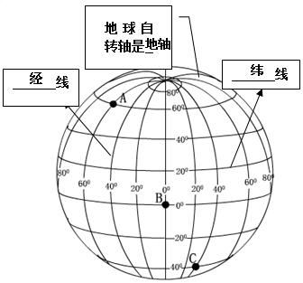 東西半球的分界線是什麼