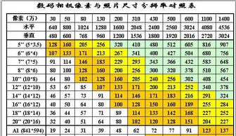 一寸到十寸照片尺寸,十寸照片尺寸參照物a4紙_競價網