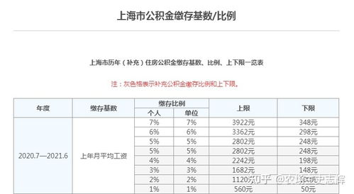 公积金多少钱一个月(深圳公积金多少钱一个月)