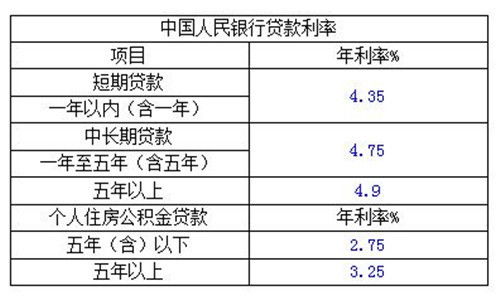 货款利息是多少(装修货款利息多少)