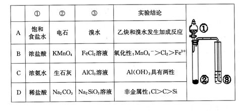 其它金属及其它化合物与烯烃之间怎么鉴别