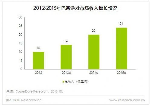 巴西2021总人口是多少亿?