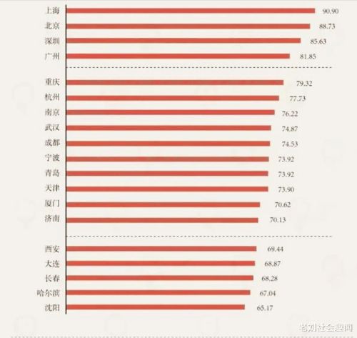 哈尔滨电话区号是多少