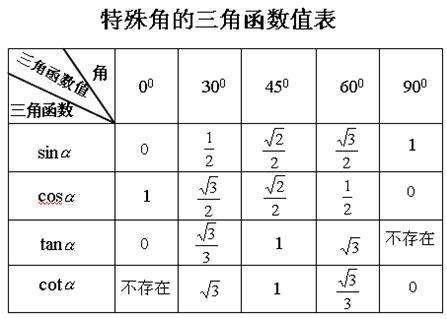 三角函數面積公式高中,三角函數面積公式cos_競價網