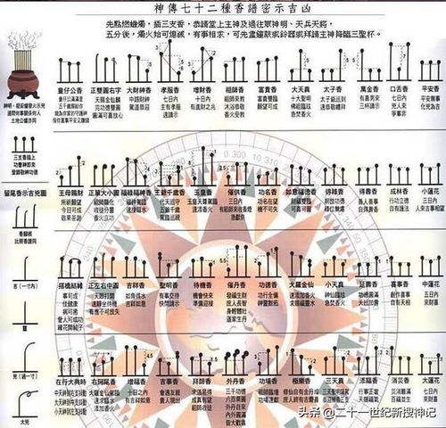 观世音24香谱图解含义图片