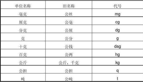 7斤黄金等于多少克