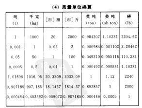 7斤的四件套克重是多少?