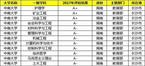 中南大学专业排名及分数线,中南大学专业排名可以线上打印嘛