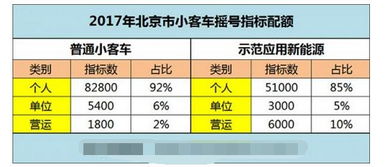 小客车指标调控管理信息系统入口:https://www.bjhjyd.gov.cn/_百度知 