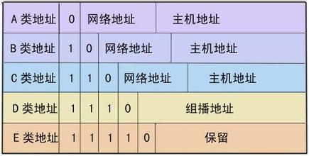 ip地址等于什么主机地址（ip地址是由什么和主机号组成） ip地点
便是

什么主机地点
（ip地点
是由什么和主机号构成
）〔地点ip地址〕 新闻资讯