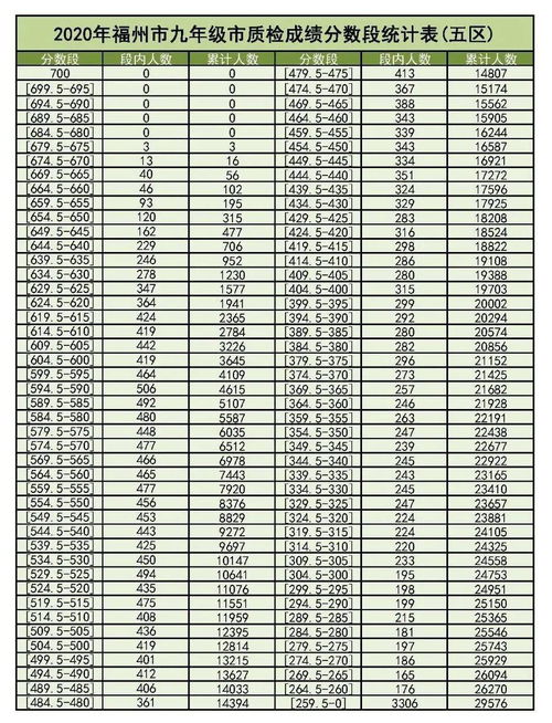 广东2021高考排位表