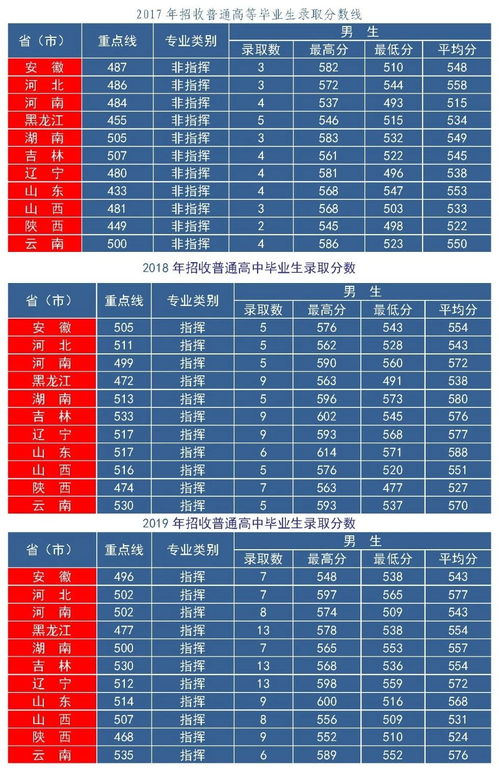 2021年民航錄取分?jǐn)?shù)線_2024年中國(guó)民用航空飛行學(xué)院錄取分?jǐn)?shù)線(2024各省份錄取分?jǐn)?shù)線及位次排名)_民航飛行技術(shù)專業(yè)錄取分?jǐn)?shù)線