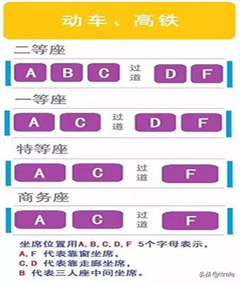 动车座位abcdf分布图图片