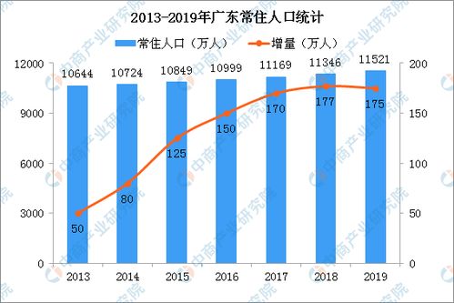 廣東人口2021總人口數是多少?