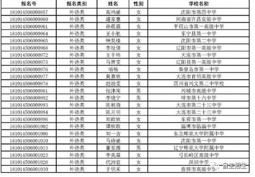 东北大学自主招生属于那个联盟