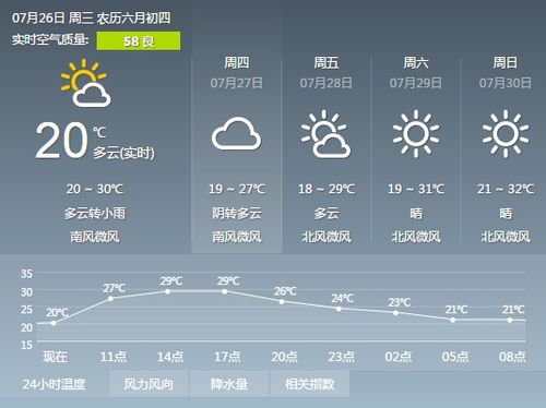 辽宁省沈阳市天气预报到今天已经三天有两条曲线中间四个点的符号而这