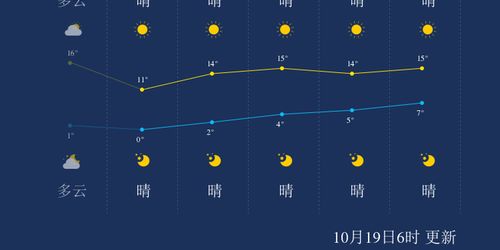 盘锦市天气预报图片