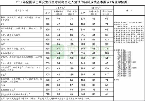 考研成绩跟国家线出来相差多久