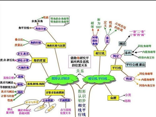 初中數學知識點思維導圖一張,初中數學知識點思維導圖高清版_競價網