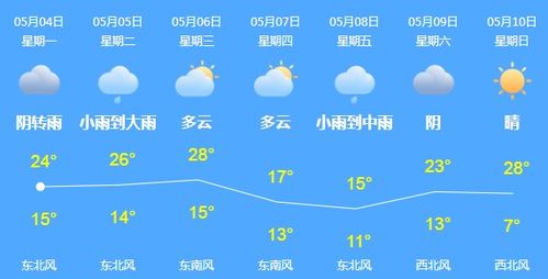 天氣預報萊蕪區天氣,天氣預報萊蕪24小時詳情_競價網