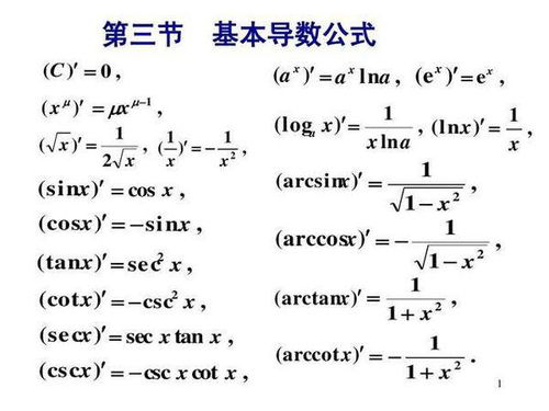 反函數的導數與原函數的導數的關係是什麼