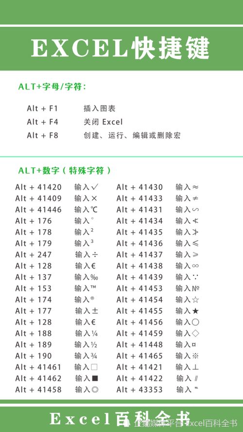 表格快捷键ctrl大全图片