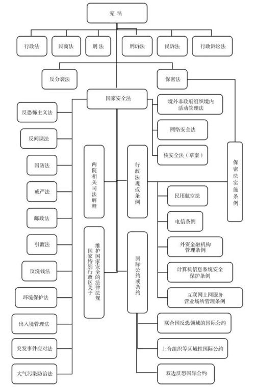 中国法律结构示意图图片