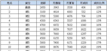 富士康有年终奖吗知乎