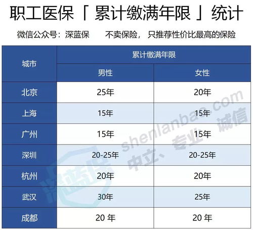 社保转到上海_社保转到上海有什么好处_社保转到上海算连续缴纳吗