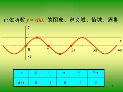 arcsinx与sinx的关系图片