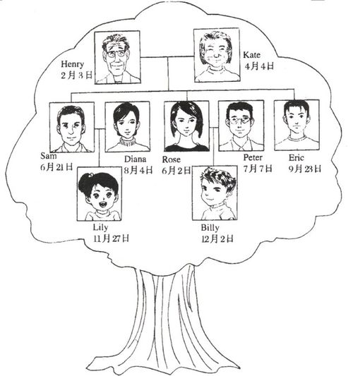 家庭成员树状图模板图片