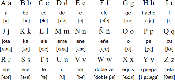 西班牙语字母表是什么?