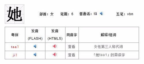 拼音: tā,jiě 注音:ㄊㄚ ㄐㄧㄝˇ 部首:女 總筆畫:6 五筆86/98:vbn