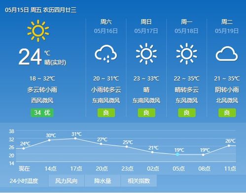 重庆天气情况查询15天,重庆天气情况查询30天