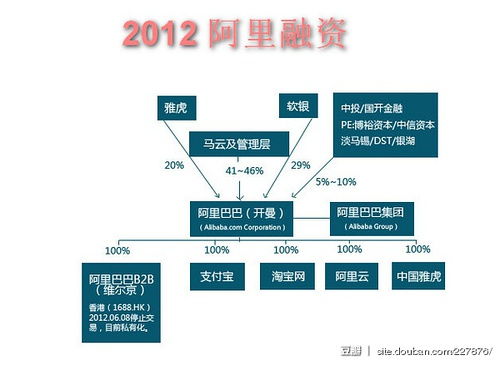 阿里巴巴股权结构图片