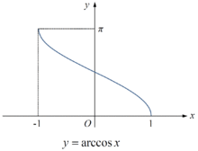 arccosx定义域图片