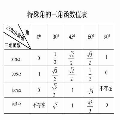 30度45度60度的三角函数值是什么?