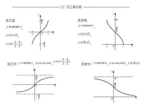 2,反余弦函数y=arccosx,表示一个余弦值为x的角,该角的范围在[0,π]