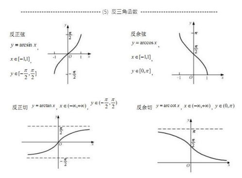 反余弦函数图像的画法图片