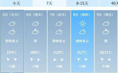 河南许昌天气预报30天查询,河南许昌天气预报15天查询百度