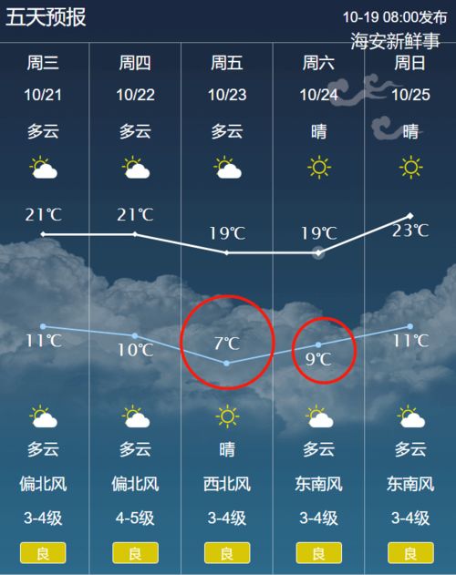 海安一周天气预报七天查询,海安一周天气预报30天