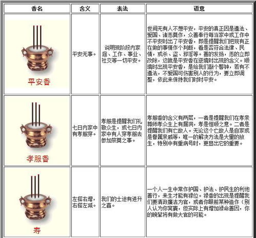 烧的香怎么看图解