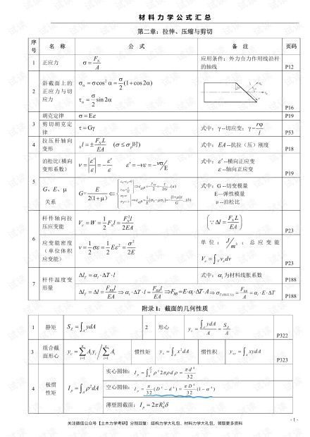 材料力学公式大全，材料力学公式大全pdf